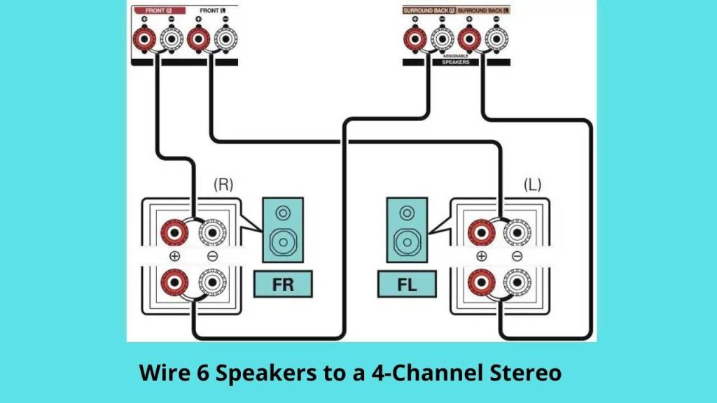 Wire 6 Speakers to a 4-Channel Stereo