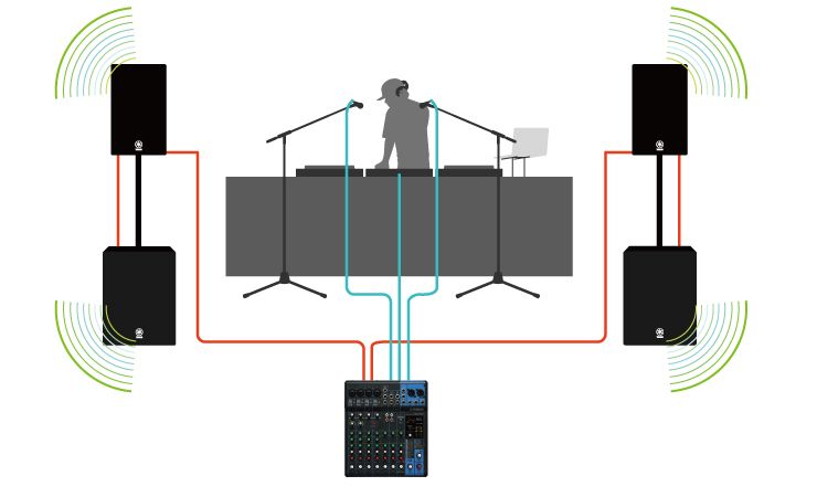 How to Connect Dj Mixer to Speakers?