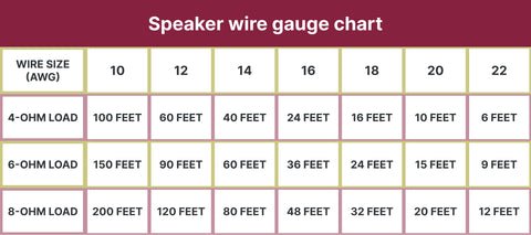 How Long Can You Run Speaker Wire? The Truth Revealed