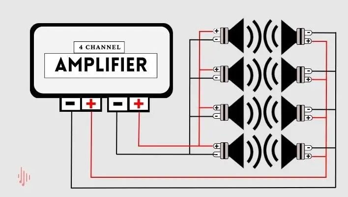 Ultimate Guide: Wiring 8 Speakers To A 4 Channel Amp