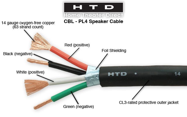 How to Connect 4 Conductor Speaker Wire